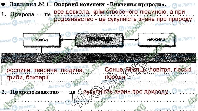 ГДЗ Природознавство 5 клас сторінка 1 (1-2)